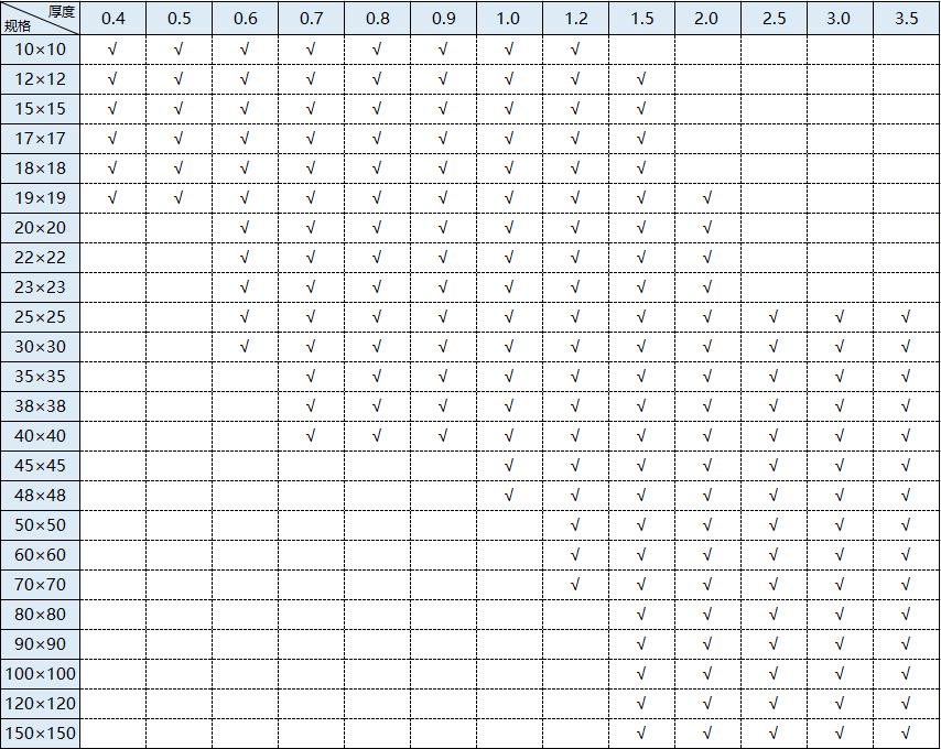 304常用不銹鋼管規(guī)格表
